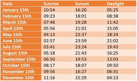 sunset time london june 2024|Sunrise and sunset times London, 2024.